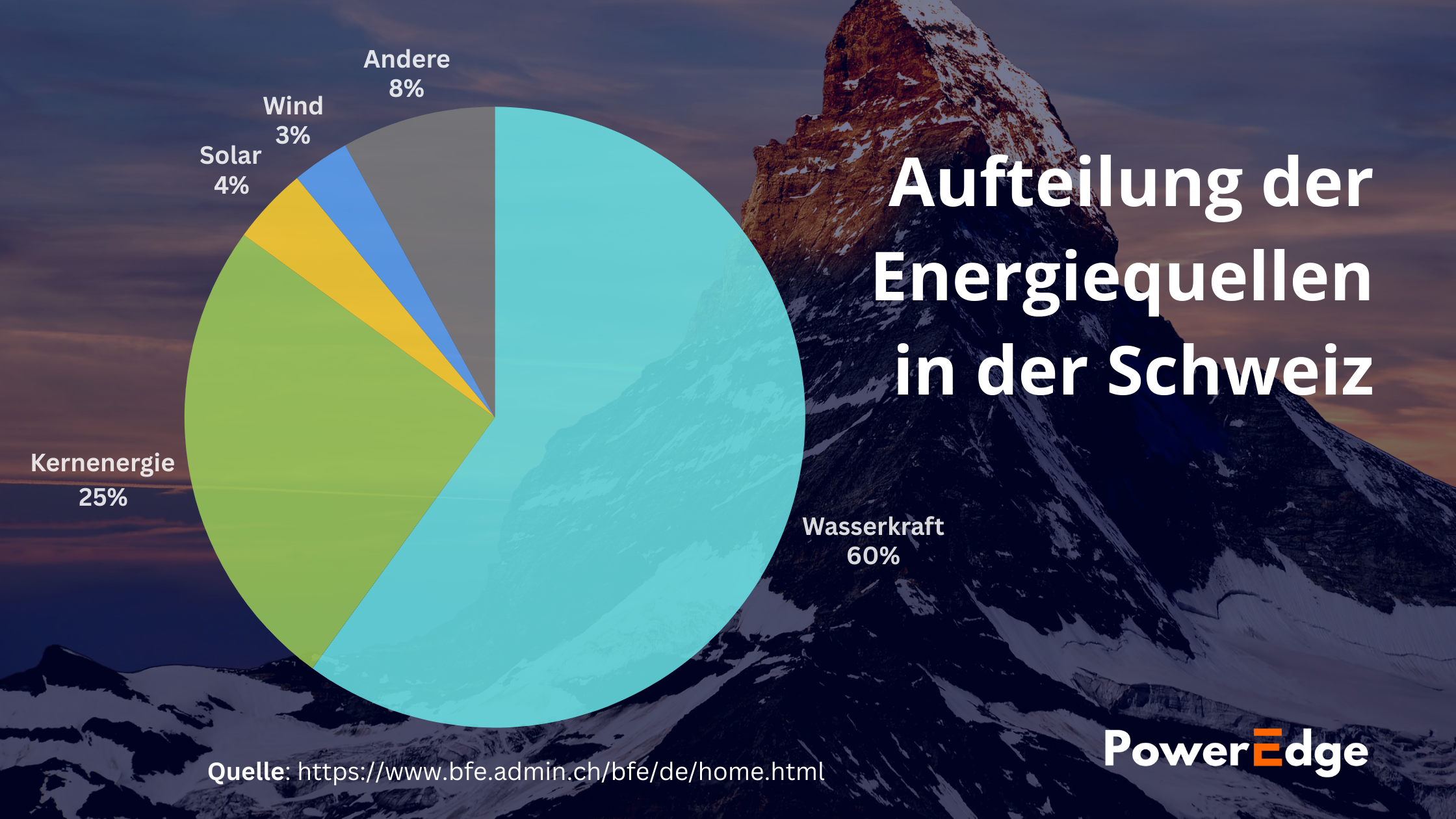 Die Bedeutung der Energiewende in der Schweiz